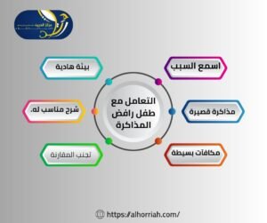 كيفية التعامل مع الطفل الرافض للمذاكرة