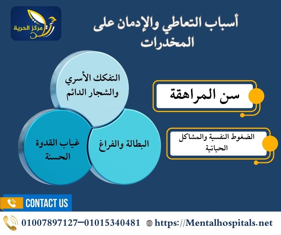 الإدمان في مصر